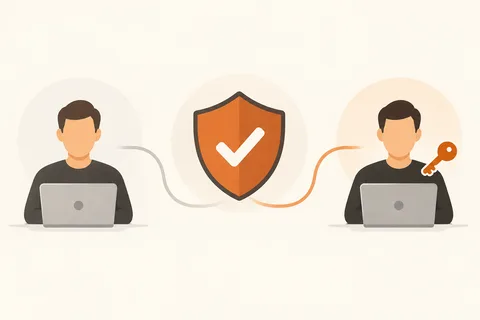 Illustration: Why everyday work need not use admin rights
